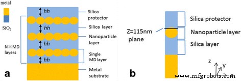 High‑Efficiency Broadband Solar Absorber Using Tungsten Nanoparticle Multilayers