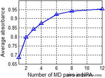 High‑Efficiency Broadband Solar Absorber Using Tungsten Nanoparticle Multilayers