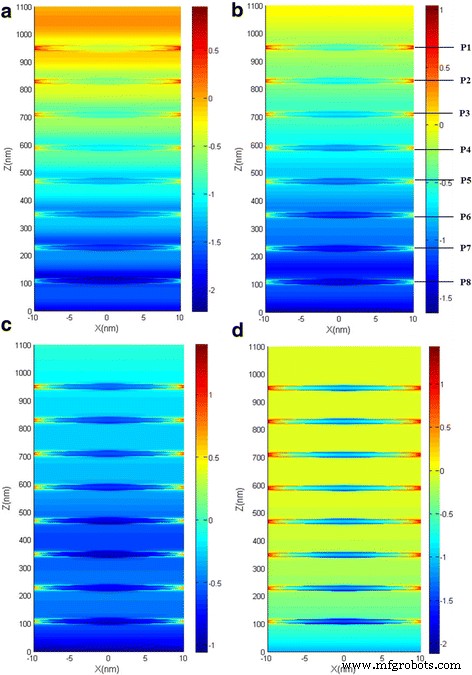 High‑Efficiency Broadband Solar Absorber Using Tungsten Nanoparticle Multilayers