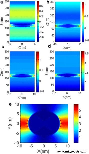 High‑Efficiency Broadband Solar Absorber Using Tungsten Nanoparticle Multilayers