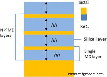 High‑Efficiency Broadband Solar Absorber Using Tungsten Nanoparticle Multilayers