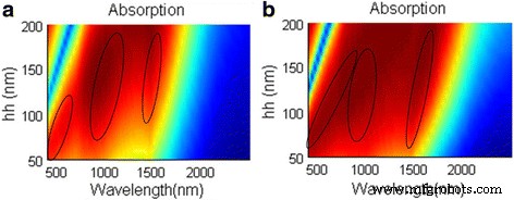 High‑Efficiency Broadband Solar Absorber Using Tungsten Nanoparticle Multilayers