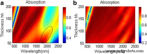 High‑Efficiency Broadband Solar Absorber Using Tungsten Nanoparticle Multilayers