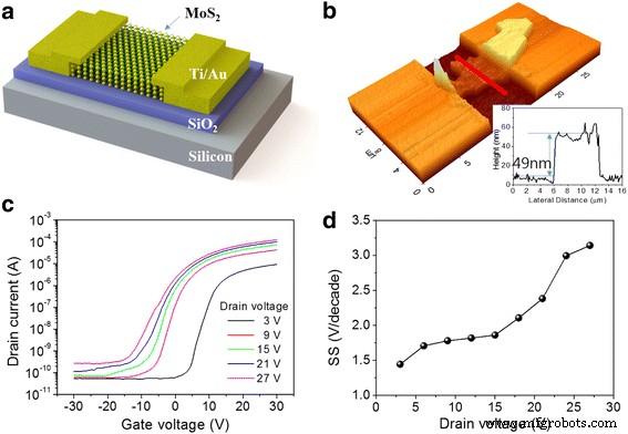 Controlling Photoresponsivity in Multi‑Layer MoS₂ Phototransistors Through Applied Bias