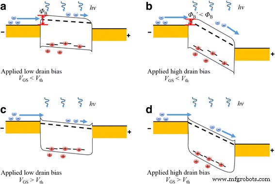 Controlling Photoresponsivity in Multi‑Layer MoS₂ Phototransistors Through Applied Bias