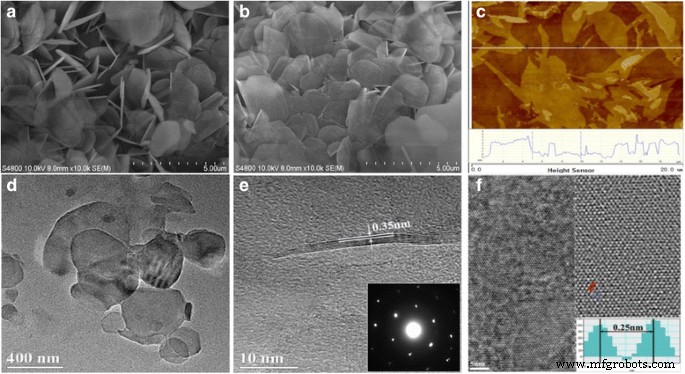 Efficient Liquid Exfoliation of Hexagonal Boron Nitride Nanosheets Using Monoethanolamine in Water