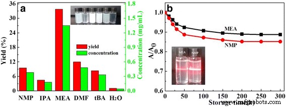 Efficient Liquid Exfoliation of Hexagonal Boron Nitride Nanosheets Using Monoethanolamine in Water
