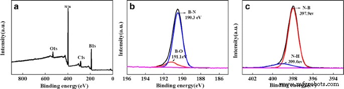 Efficient Liquid Exfoliation of Hexagonal Boron Nitride Nanosheets Using Monoethanolamine in Water