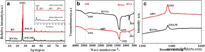 Efficient Liquid Exfoliation of Hexagonal Boron Nitride Nanosheets Using Monoethanolamine in Water