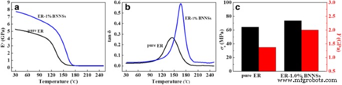 Efficient Liquid Exfoliation of Hexagonal Boron Nitride Nanosheets Using Monoethanolamine in Water