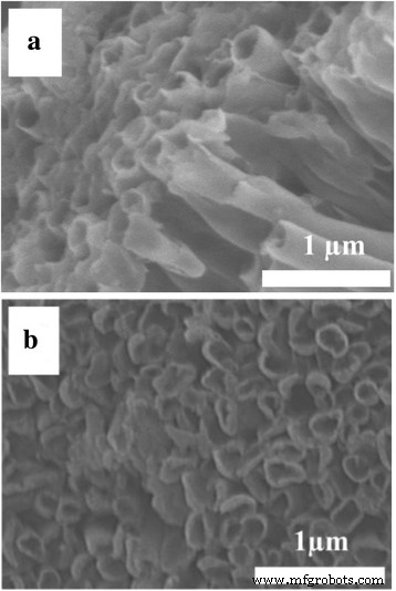 Optimizing TiO₂ Nanotube Arrays via Soft–Hard Template for Superior Field Emission Performance