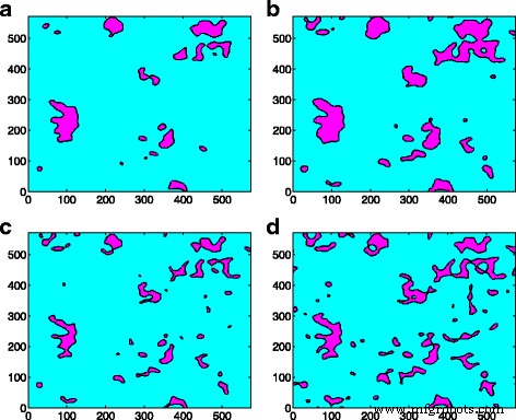 From Nanoscale to Macroscale: How Rough Surfaces  Contact Area Evolves Under Normal Load