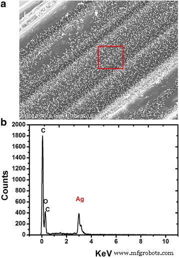 High‑Performance Ag‑Nanohair‑Coated Activated Carbon Fibers via Self‑Assembly and Rapid Thermal Annealing