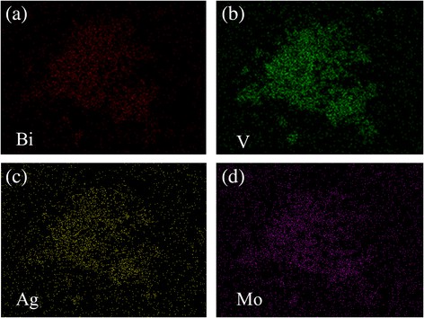 Ag Nanoparticle-Enhanced BiV1‑xMoxO4 Composites: Synergistic Photocatalytic Performance under Visible Light