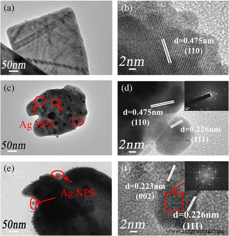Ag Nanoparticle-Enhanced BiV1‑xMoxO4 Composites: Synergistic Photocatalytic Performance under Visible Light