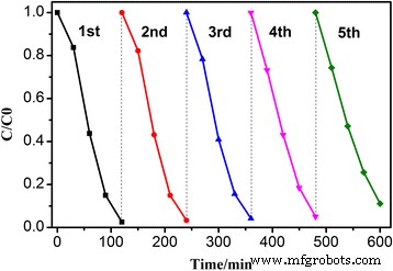 Ag Nanoparticle-Enhanced BiV1‑xMoxO4 Composites: Synergistic Photocatalytic Performance under Visible Light