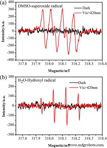 Ag Nanoparticle-Enhanced BiV1‑xMoxO4 Composites: Synergistic Photocatalytic Performance under Visible Light