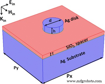 Coupling of Surface Plasmon Polaritons and Magnetic Dipole Resonances in Ag Nanodisk Metamaterials