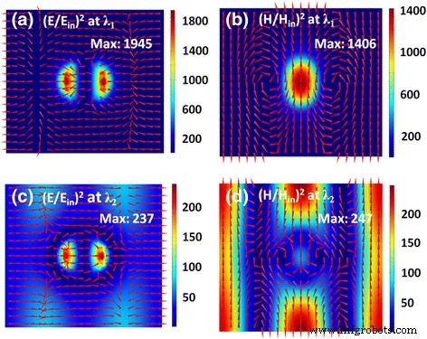 Coupling of Surface Plasmon Polaritons and Magnetic Dipole Resonances in Ag Nanodisk Metamaterials