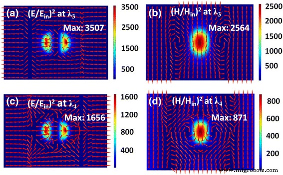 Coupling of Surface Plasmon Polaritons and Magnetic Dipole Resonances in Ag Nanodisk Metamaterials