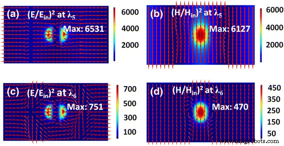 Coupling of Surface Plasmon Polaritons and Magnetic Dipole Resonances in Ag Nanodisk Metamaterials