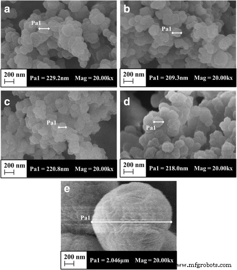 Palladium(II)-Imprinted Polymeric Nanospheres for Efficient Removal of Pd(II) from Water
