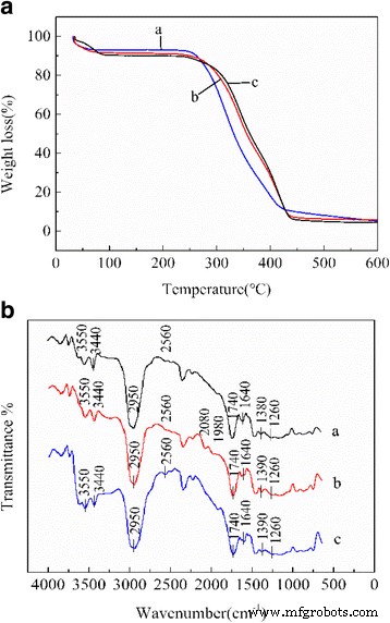 Palladium(II)-Imprinted Polymeric Nanospheres for Efficient Removal of Pd(II) from Water