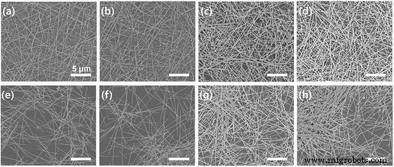 Ultra-Sensitive Large-Scale SERS Substrates: Silver Nanowire Thin Films via Microliter-Scale Solution Coating