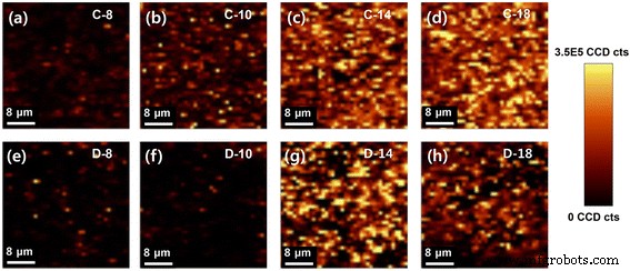 Ultra-Sensitive Large-Scale SERS Substrates: Silver Nanowire Thin Films via Microliter-Scale Solution Coating