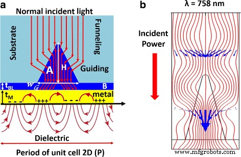 Dielectric Nanoprism-Based Plasmonic Sensor with Normal‑Incidence SPR for Enhanced Sensitivity