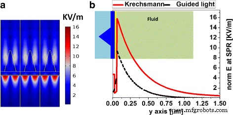 Dielectric Nanoprism-Based Plasmonic Sensor with Normal‑Incidence SPR for Enhanced Sensitivity