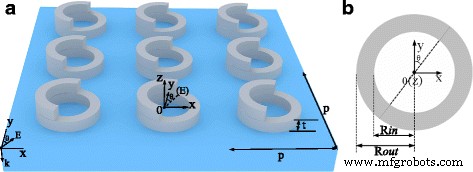 High‑Quality Fano Resonances in a Stacked Silver Nanoring/Half‑Nanoring Resonator
