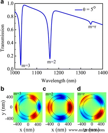 High‑Quality Fano Resonances in a Stacked Silver Nanoring/Half‑Nanoring Resonator