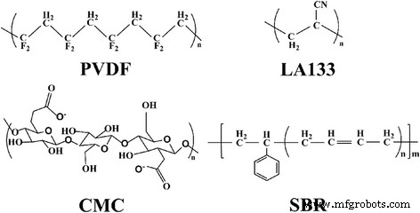 Binder Selection for Copper Oxide Anodes: Why SBR+CMC and LA133 Outperform PVDF in Lithium‑Ion Batteries