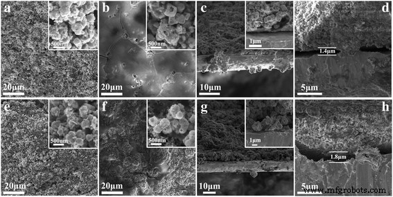 Binder Selection for Copper Oxide Anodes: Why SBR+CMC and LA133 Outperform PVDF in Lithium‑Ion Batteries