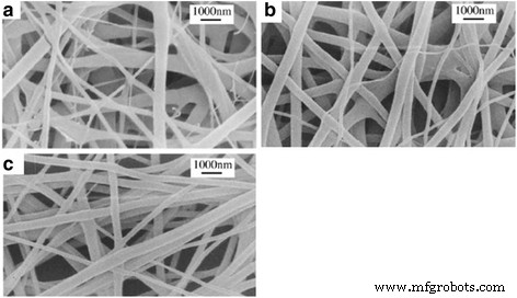 Improved Osteoinductivity with rhBMP‑2-Loaded Silk Fibroin Scaffolds for Bone Tissue Engineering