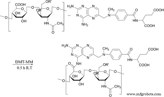 Targeted Anti‑Tumor Delivery of Methotrexate via Chondroitin Sulfate‑Based Nanogels