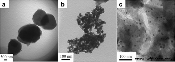 Solid‑State Synthesized PEDOT/Au/GO Composite for Ultra‑Sensitive Electrochemical Detection of Nitrite and Iodate