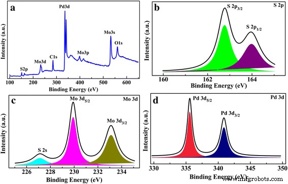 Pd‑Decorated Few‑Layer MoS₂/SiO₂/Si Heterojunctions Deliver Record Room‑Temperature Hydrogen Detection