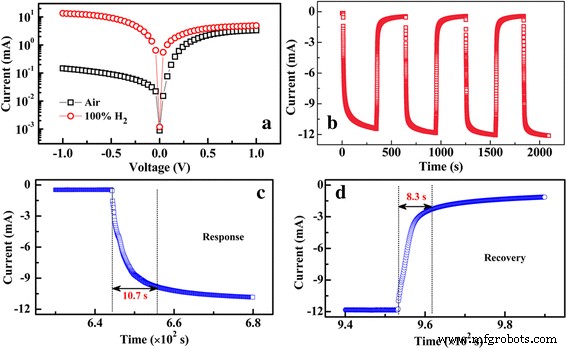 Pd‑Decorated Few‑Layer MoS₂/SiO₂/Si Heterojunctions Deliver Record Room‑Temperature Hydrogen Detection