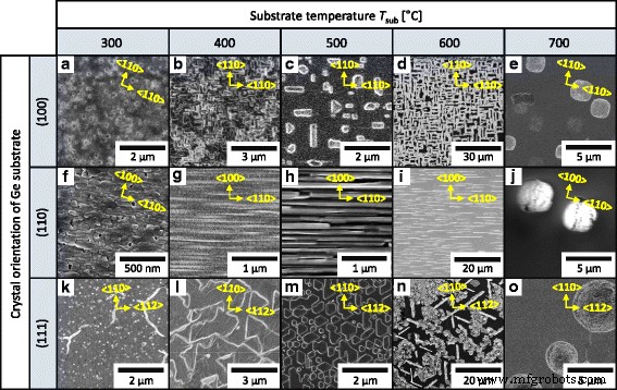Epitaxial Growth of High‑Quality SrGe₂ Thin Films on Ge Substrates via Reactive Deposition Epitaxy