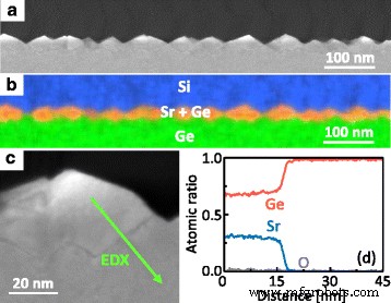 Epitaxial Growth of High‑Quality SrGe₂ Thin Films on Ge Substrates via Reactive Deposition Epitaxy