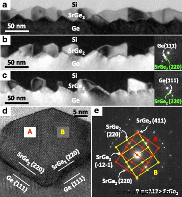 Epitaxial Growth of High‑Quality SrGe₂ Thin Films on Ge Substrates via Reactive Deposition Epitaxy