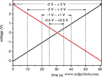 Rectification and Photodetection in Si Nanowire Devices Aligned by DC Dielectrophoresis Across Platinum Electrodes