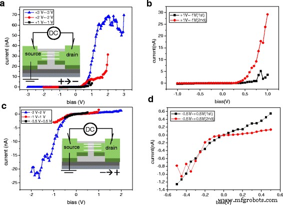 Rectification and Photodetection in Si Nanowire Devices Aligned by DC Dielectrophoresis Across Platinum Electrodes