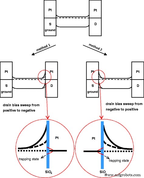 Rectification and Photodetection in Si Nanowire Devices Aligned by DC Dielectrophoresis Across Platinum Electrodes