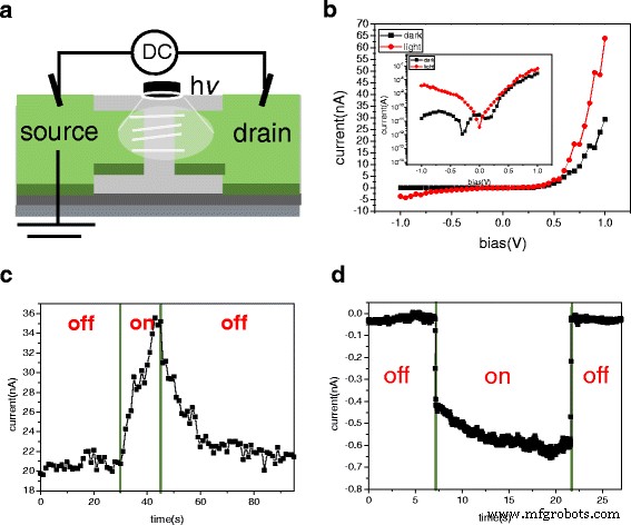 Rectification and Photodetection in Si Nanowire Devices Aligned by DC Dielectrophoresis Across Platinum Electrodes