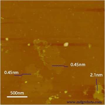 Efficient Ultrasound‑Free Exfoliation Reveals Monolayer‑to‑Few‑Layer TaS₂ Structures