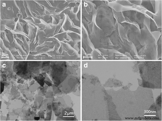 Efficient Ultrasound‑Free Exfoliation Reveals Monolayer‑to‑Few‑Layer TaS₂ Structures