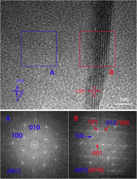 Efficient Ultrasound‑Free Exfoliation Reveals Monolayer‑to‑Few‑Layer TaS₂ Structures